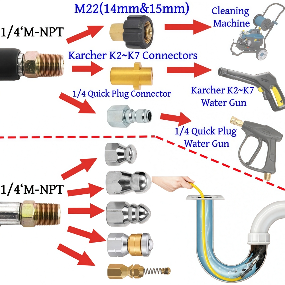5 ~ 50m 5800PSI الصرف الصحي تص - مراجعة Drain Pipe Clip وسعره