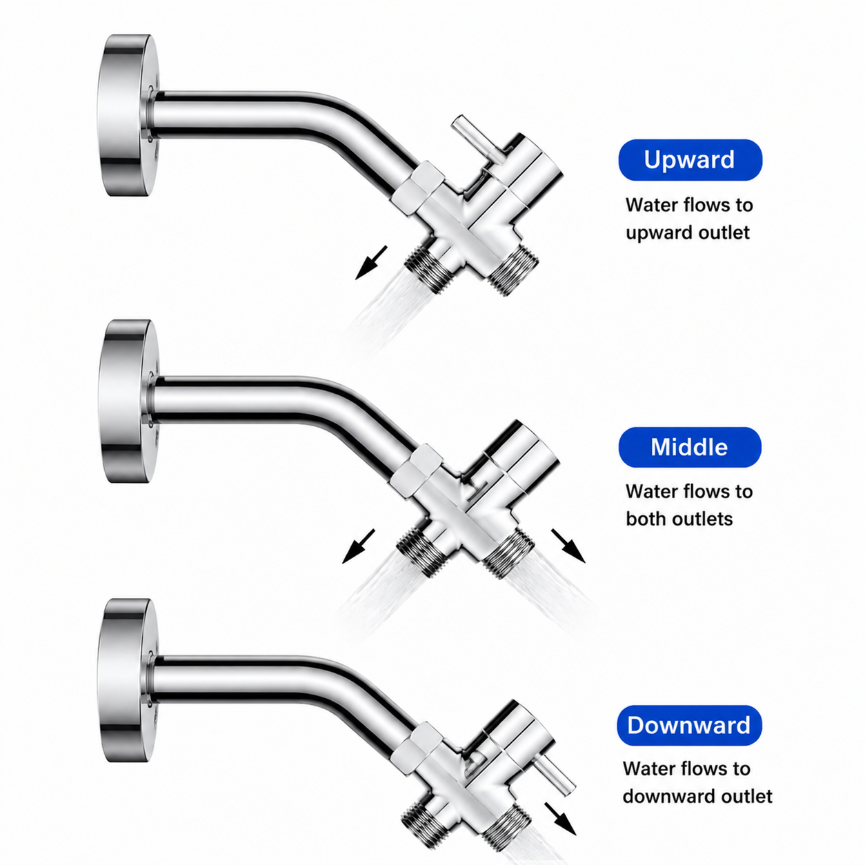 صمام تحويل دش ثلاثي الاتجاهات  - مراجعة Shower Valve Cartridge وسعره