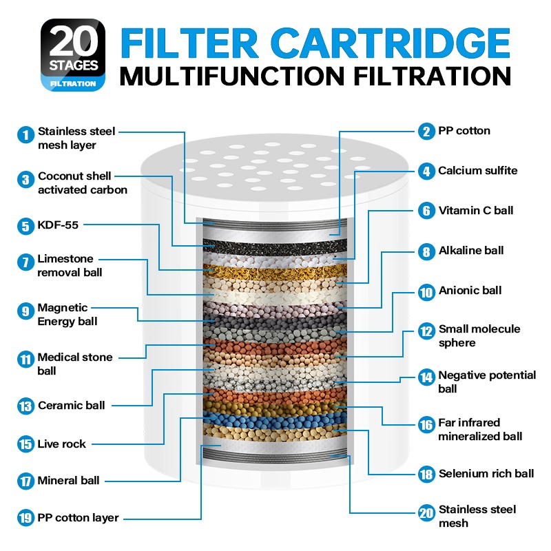 منقي مياه الاستحمام المنزلي عا - مراجعة Shower Valve Cartridge وسعره