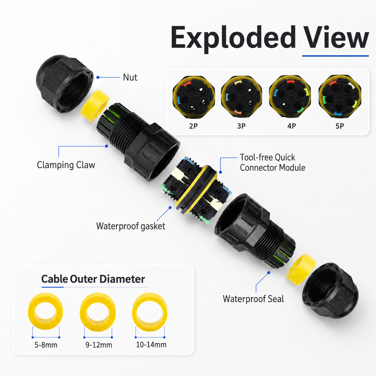 موصل أسلاك سريع مقاوم للماء IP - مراجعة Push Fit Connector وسعره