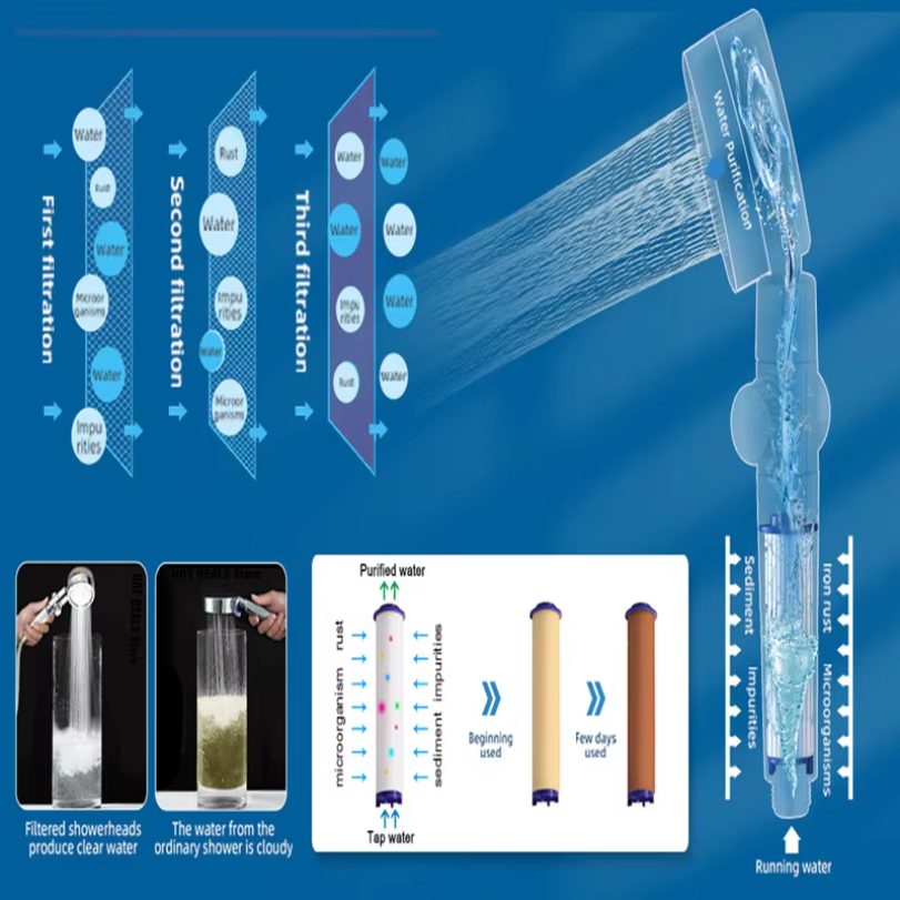10 قطع من خراطيش فلتر القطن PP - مراجعة Shower Valve Cartridge وسعره